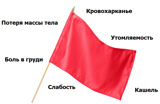 Красные флаги рака